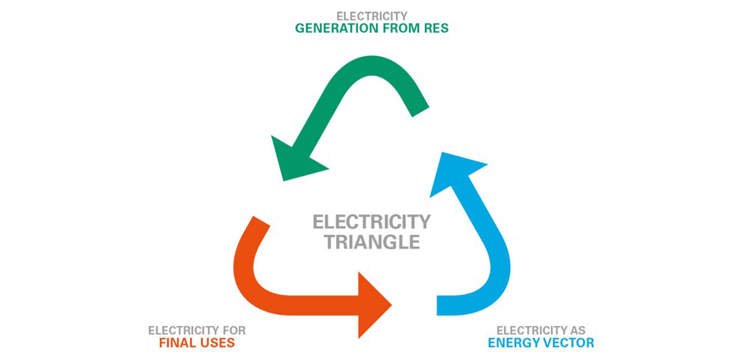 Enel Green Power - Energy transition and electrification: together